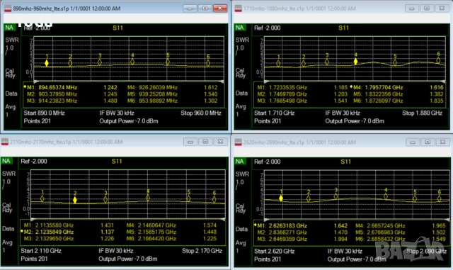 GSM/LTE/WiFi антена с магнитна основа, снимка 4 - Друга електроника - 52239897