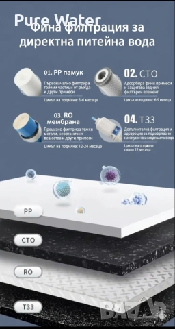RO система с 4-степенна филтрация и дълъг живот на филтрите