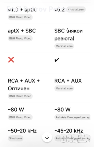 Marshall Stanmore 1 без opt. Bluetooth Тонколона висок клас, снимка 7 - Тонколони - 52962710
