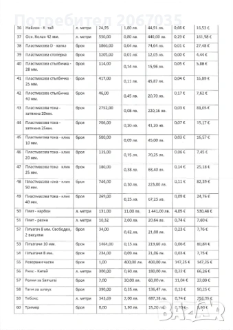 Движими вещи от масата на несъстоятелноста , снимка 6 - Друго търговско оборудване - 38850055