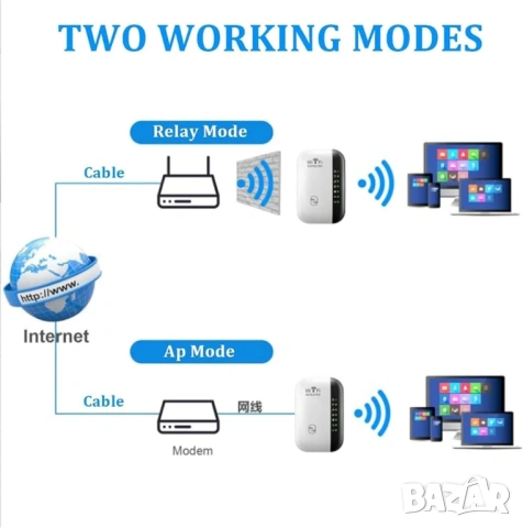 Универсален WiFi Усилвател на Сигнал (Repeater), 300Mbps, Безжичен Удължител на Обхват с LAN Порт, снимка 5 - Друга електроника - 54363410