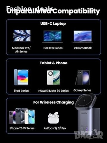 Ново UGREEN 100W USB C зарядно устройство с MagSafe безжична станция Айфон iPhone Лаптоп, снимка 2 - Друга електроника - 42322339