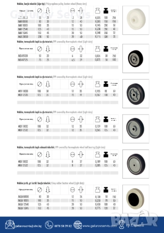 Единични колела без вилка – индустриални и мебелни решения, снимка 6 - Други машини и части - 52290448