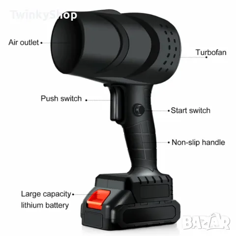 Мощен струен вентилатор – преносимо сушене и почистване с турбо скорост. ✨, снимка 6 - Вентилатори - 47889227