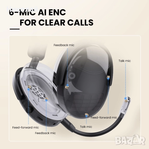 Слушалки Oneodio SuperEQ A200 с хибридно активно шумопотискане, снимка 5 - Слушалки и портативни колонки - 51953377