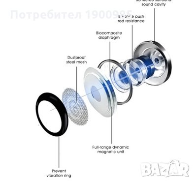 Слушалки Samsung AKG за телефони,лаптопи и тн , снимка 3 - Слушалки, hands-free - 29934966