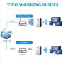 Универсален WiFi Усилвател на Сигнал (Repeater), 300Mbps, Безжичен Удължител на Обхват с LAN Порт, снимка 5