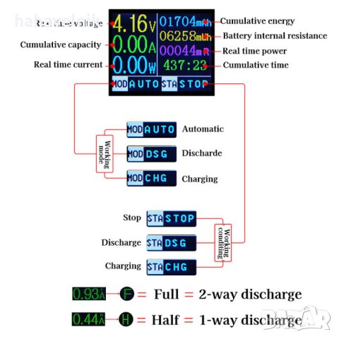 Тестер X-HX0598A за литиево-йонни батерии, снимка 8 - Друга електроника - 42489514