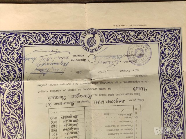 Продавам стар документ :35 Смесено училище София свидетелство за зрелост , снимка 2 - Антикварни и старинни предмети - 33752981