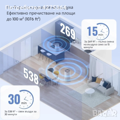 Пречиствател за въздух Afloia Kilo – 3-степенна филтрация, 1076 ft² покритие, 22 dB, 7 цвята светлин, снимка 8 - Овлажнители и пречистватели за въздух - 51931548