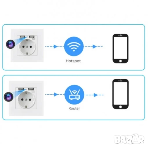 Скрита камера WIFI в контакт за стена, шпионска камера, стенен контакт, снимка 3 - Камери - 52033987