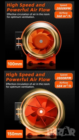 РЕГУЛИРУЕМ канален вентилатор FanGoFast, до 684m³/h с EC безчетков мотор, снимка 11 - Други машини и части - 53180879