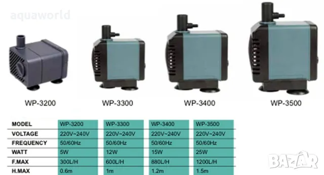 "ПРОМОЦИЯ" Фонтанна помпа Sobo WP 3300, снимка 2 - Оборудване за аквариуми - 47268637