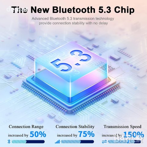 Безжични слушалки Bluetooth 5.3, 4 ENC микрофона, бели, T19, снимка 4 - Безжични слушалки - 42262090