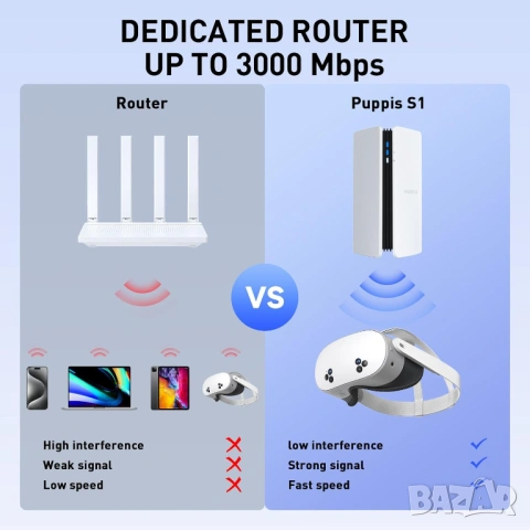 VR WiFi 6 рутер PRISMXR Puppis S1 AX3000 за Meta Quest Air Link - Чисто нов, снимка 9 - Рутери - 54102885