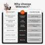 Чисто нов мини GPS тракер за котки Weenect Cat XS (С включена каишка)  , снимка 7