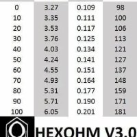 Луксозен мод HexOhm V3.0 (30Amp) Craving Vapor, 180 W, алуминиев, дизайнерски + 2 батерии, снимка 3 - Електронни цигари - 40351951