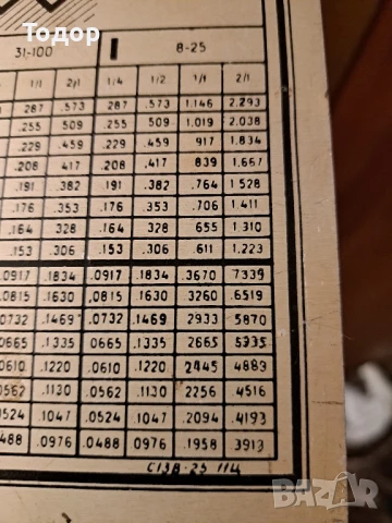 Табела за струг С-13-В, снимка 9 - Стругове - 28043117