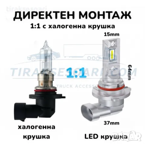CARLUX LED Диодни Крушки HB3 9005 180W 12V 300% светлина без вентилатор, снимка 2 - Аксесоари и консумативи - 49350665