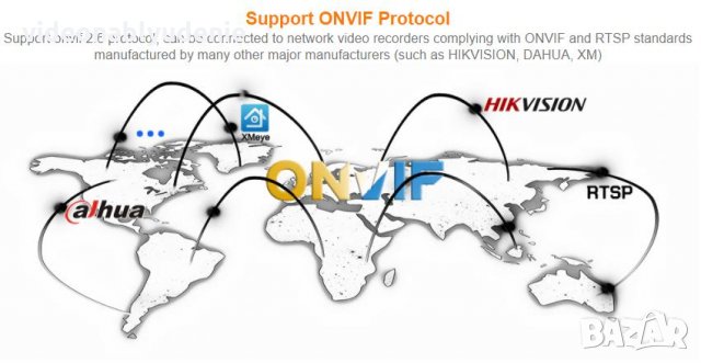 Super UltraHD 4 Mегапикселова IP66 Водоустойчива LAN Камера H.265X+ ONVIF 2.6 30 Метра Нощно Виждане, снимка 4 - IP камери - 30430954