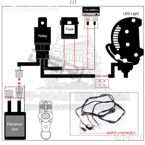 К-т окабеляване с дистанционно Инсталация за LED бар халогени фарове, снимка 2 - Аксесоари и консумативи - 40394057
