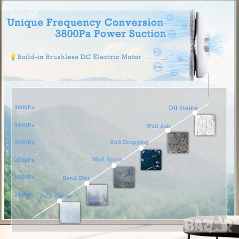 Робот за почистване на прозорци Tosima W2 3800РА, снимка 8 - Други - 54164948