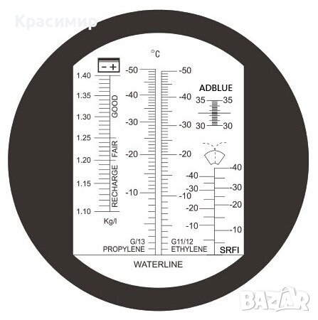 Тестер -за антифриз ,електролит,AdBlue,течност чистачки , снимка 4 - Аксесоари и консумативи - 42876149