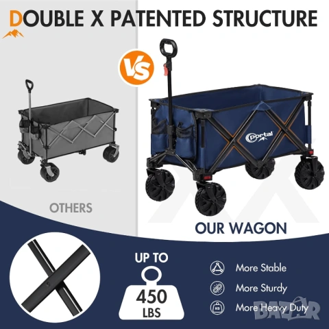 НОВА Сгъваема количка Portal Heavy-Duty,  с колела за всякакъв терен, снимка 5 - Детски колички - 54213520