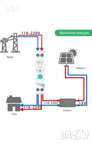 Предпазител Noenno, Smart, WiFi с дистанционно управление чрез приложението TUYA, 63A, снимка 11 - Друга електроника - 48910499