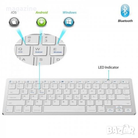 Ултра Тънка Клавиатура за IPad,Mac, IPhone & Windows , снимка 3 - Клавиатури и мишки - 31766261