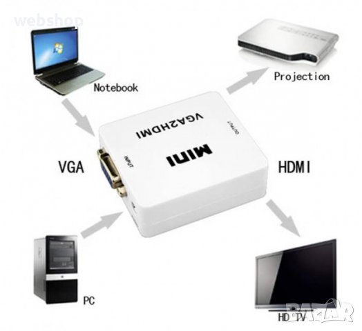 Конвертор, преобразувател вход VGA(ж)+3,5mm JACK(ж) изход HDMI(ж), снимка 2 - Кабели и адаптери - 39495585