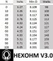 Луксозен мод HexOhm V3.0 (30Amp) Craving Vapor, 180 W, алуминиев, дизайнерски + 2 батерии, снимка 3