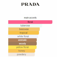 Prada La Femme парфюм, снимка 4 - Дамски парфюми - 44728318