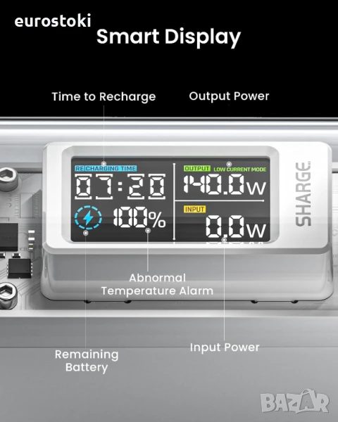 SHARGE Shargeek 140W Power Bank 20000mah Прозрачен Powerbank за лаптоп 100 W USB-C и 40 W USB-A, снимка 1