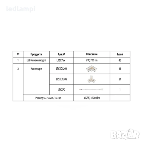 LED Система HEXAGON 11 322W 32 200Lum, снимка 3 - Лед осветление - 54252971