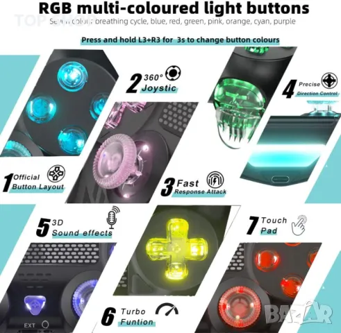 Безжичен контролер Bonacell за геймпад за Ps4 с 6-осен сензор за движение Turbo Touch Pad, снимка 2 - Аксесоари - 49938051