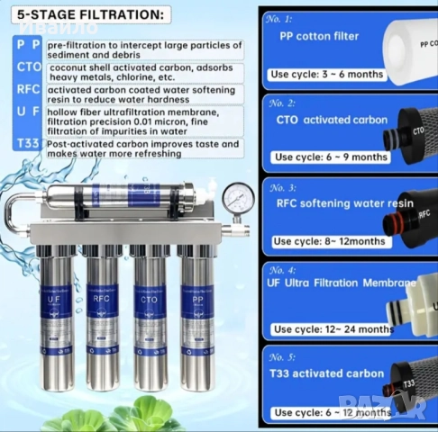 Ново!!! Филтър за вода , снимка 16 - Други стоки за дома - 51923690
