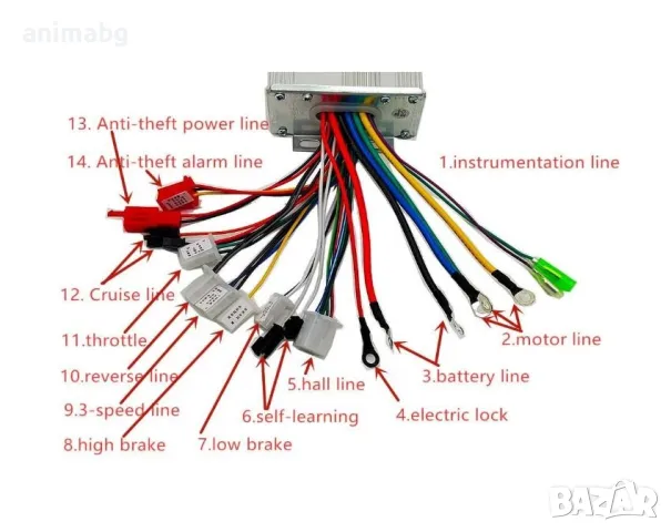 ANIMABG Контролер за електрически скутери, Тротинетки и велосипеди, 48V/60V/64V, 1500W, снимка 3 - Друга електроника - 47874646