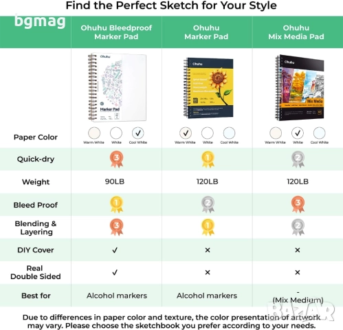 Ohuhu двустранен скицник 254 x 193 mm, 60 страници/30 листа - 150 g/m² Блок за рисуване, снимка 9 - Ученически пособия, канцеларски материали - 52186783