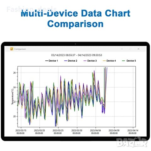 Нов Цифрова сонда Уред Регистратор на данни за температурата и влажността , снимка 3 - Други стоки за дома - 42201342