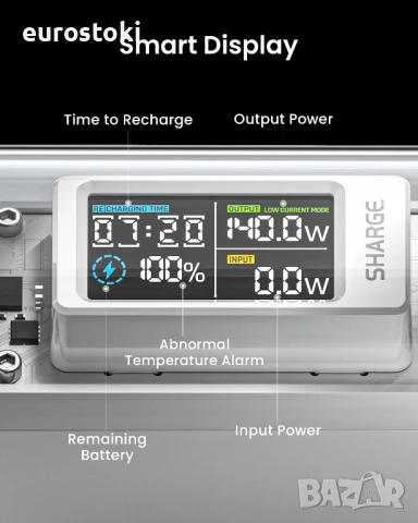 SHARGE Shargeek 140W Power Bank 20000mah Прозрачен Powerbank за лаптоп 100 W USB-C и 40 W USB-A, снимка 1