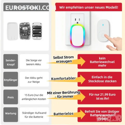 Безжичен звънец CallToU с LED цветни светлини цветен, със самозахранване, работи без батерии, снимка 6 - Домашни звънци и интерфони - 56122801