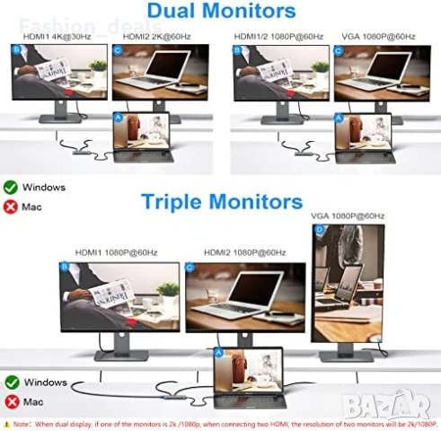 Нова USB C докинг станция двоен монитор 14 в 1 многопортов адаптер, снимка 3 - Други - 40594837