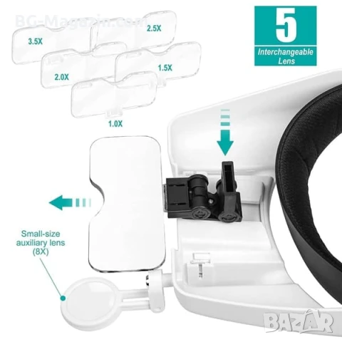 Акумулаторна професионална увеличителна лупа за глава с лед осветление очила за четене гоблени шиене, снимка 3 - Други инструменти - 50919479