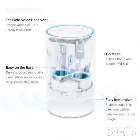 Удължител на интернет обхват TP-Link Deco Voice X20 AX1800 2-pack Mesh Wi-Fi 6 система за целия дом , снимка 4 - Мрежови адаптери - 38366230