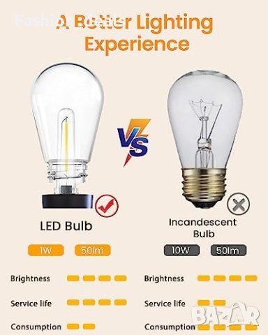 Нов комплект LED Крушки 6 броя Luxvista S14 Топло Бяло 2700K за Гирлянди, снимка 4 - Крушки - 42839118
