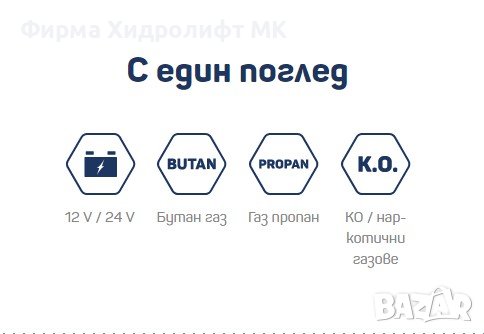 THITRONIK Газ сигнализатор G.A.S.-plug "ALL IN ONE" - THG-1-00005, снимка 2 - Аксесоари и консумативи - 40710685
