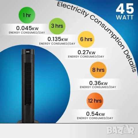 Вентилатор Ansio 1125 45W Колонен вентилатор 3 степени Дистанционно управление Таймер, снимка 4 - Вентилатори - 42141267
