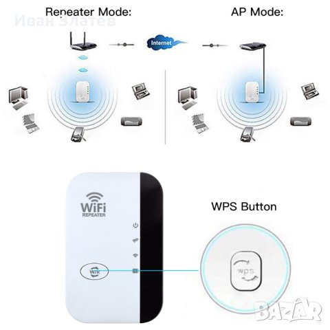Усилвател за безжичен интернет, Range Extender, WiFi Repeater, 300Mbps, снимка 4 - Рутери - 40530046