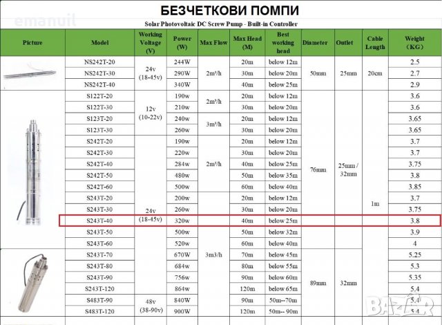 Потопяема сондажна соларна водна помпа 12V 360л/час 24V 3000л/час, снимка 2 - Напояване - 34594687